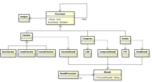 һ�����Ե�����ģ�͵Ľ�ģ����