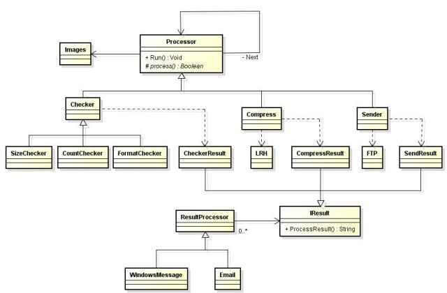 һ�����Ե�����ģ�͵Ľ�ģ����