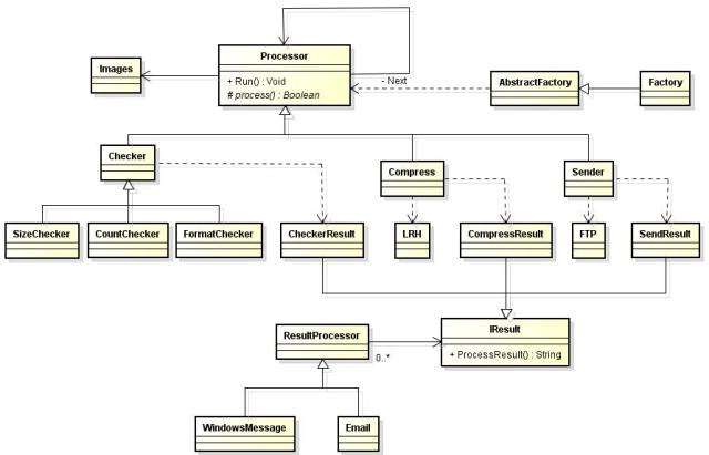 һ�����Ե�����ģ�͵Ľ�ģ����