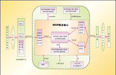 Ų���м����wap���صıȽ�