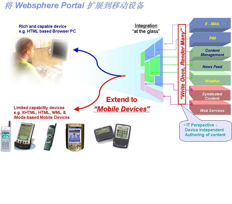 Ų���м����wap���صıȽ�