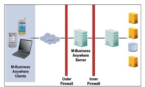 Ų���м����wap���صıȽ�