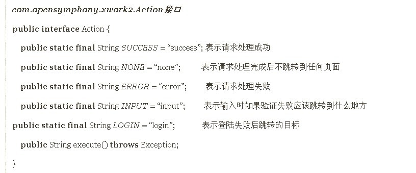 struts ��spring �й����� 2