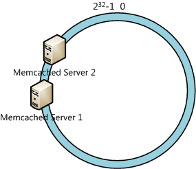 (ת)һ���Թ�ϣ�㷨�����ڷֲ�ʽϵͳ�е�ʩ��