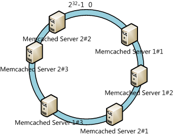 (ת)һ���Թ�ϣ�㷨�����ڷֲ�ʽϵͳ�е�ʩ��