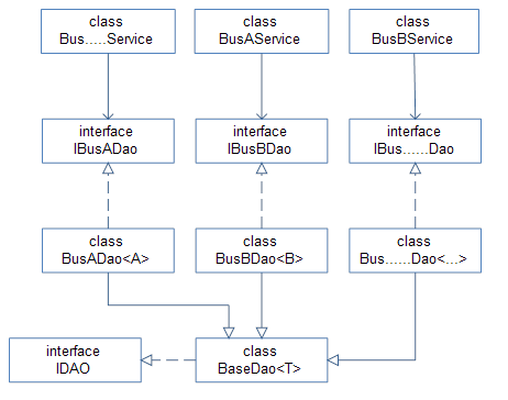 ����Ӧ�ò����Ƶ�����