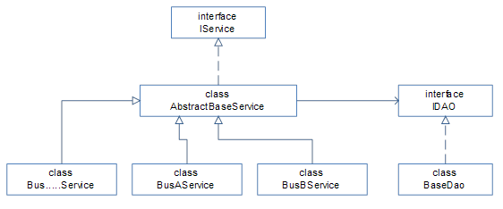 ����Ӧ�ò����Ƶ�����