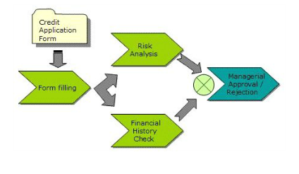 ��������ʦ�������Ҫ���5�����̼���