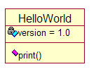 UML��hello world