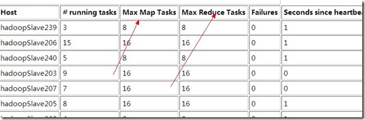 ����Map��Reduce���Ĳ���������