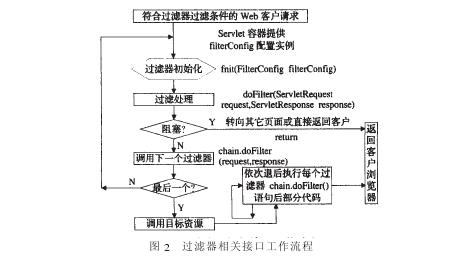 Servlet过滤器机制分析及使用