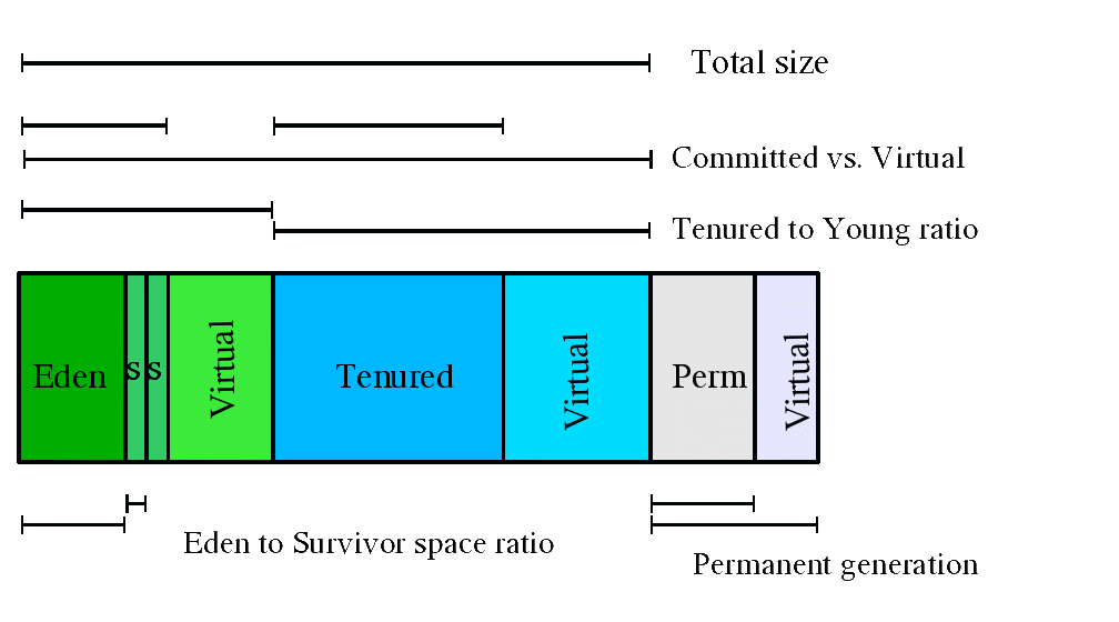 Sun Hotspot JDK JVM�������õ���-ת��