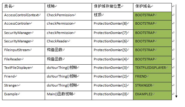 java֮jvmѧϰ����ʮ��(���ʿ�������ջУ�����)