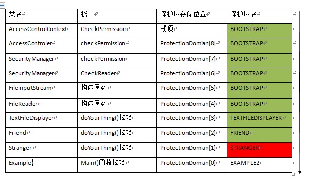 java֮jvmѧϰ����ʮ��(���ʿ�������ջУ�����)