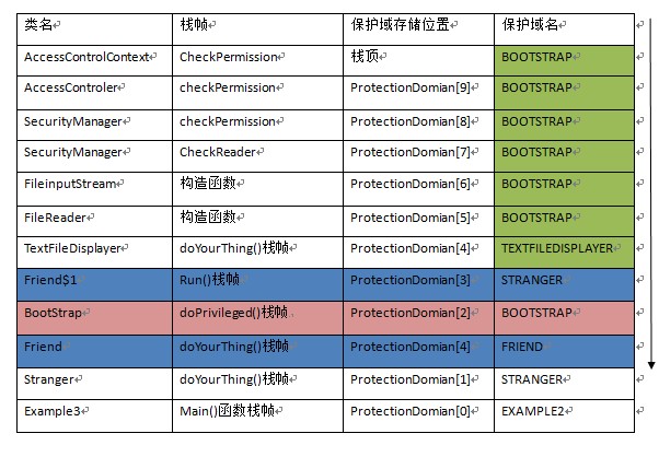 java֮jvmѧϰ����ʮ��(���ʿ�������ջУ�����)