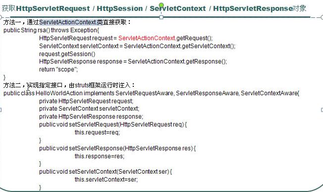 ����struts2��һЩ�й�����