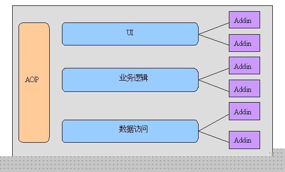 С���ҵļܹ�����С�ᣭ�� ���õļܹ�ģ�ͣ�ת��