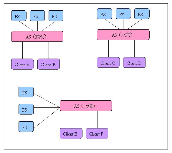 С���ҵļܹ�����С�ᣭ�� ���õļܹ�ģ�ͣ�ת��