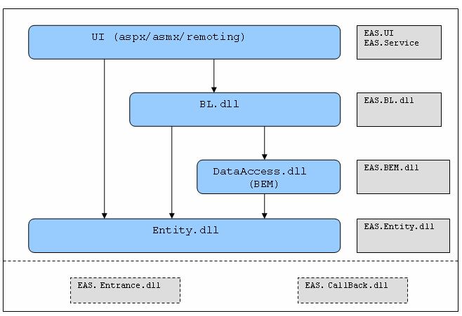 С���ҵļܹ�����С�ᣭ�� ���õļܹ�ģ�ͣ�ת��