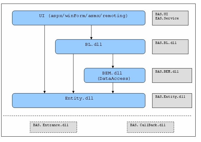 С���ҵļܹ�����С�ᣭ�� ���õļܹ�ģ�ͣ�ת��