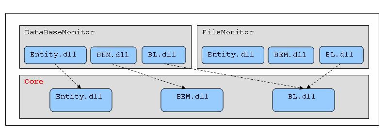 С���ҵļܹ�����С�ᣭ�� ���õļܹ�ģ�ͣ�ת��