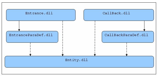 С���ҵļܹ�����С�ᣭ�� ���õļܹ�ģ�ͣ�ת��