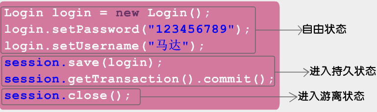 Hibernate��ܣ�2��