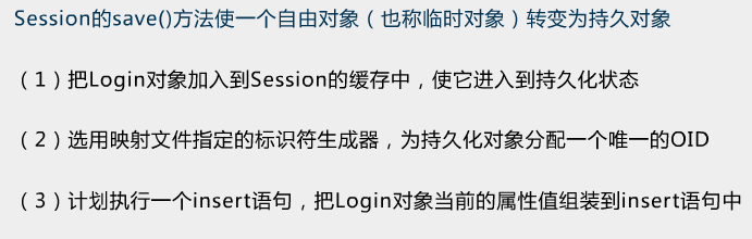 Hibernate��ܣ�2��