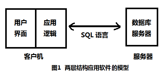 ���㹹�����ʶ