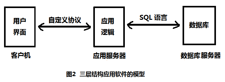 ���㹹�����ʶ