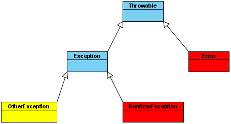 java ������