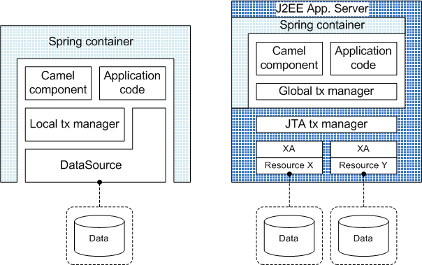 spring ���˼ܹ� - Spring Transaction Architecture