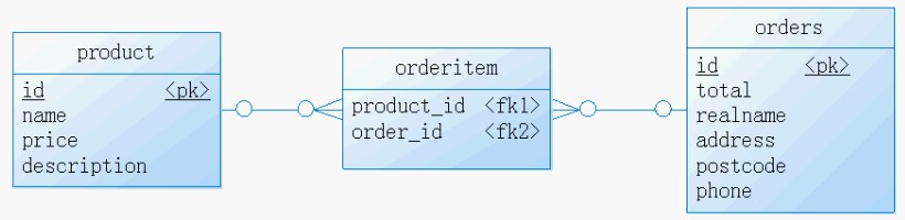 �����Զ������ϵ