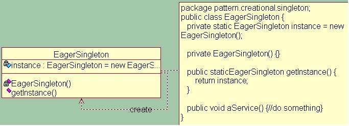 ����ģʽ֮������ԭ��