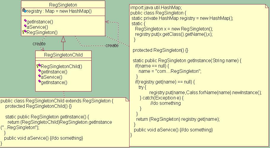 ����ģʽ֮������ԭ��