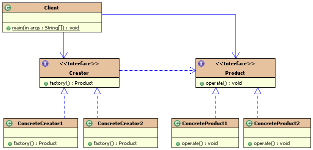 java��ʽѧϰ֮��������ģʽ