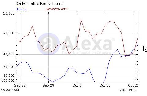 Say Hello && URL��д�������⵳