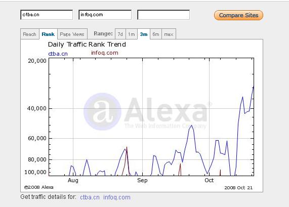 Say Hello && URL��д�������⵳