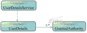 Acegi�������