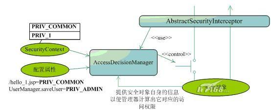 Acegi�������