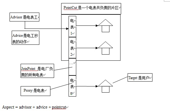 Spring in Action ��ΰ� ����ʼ�