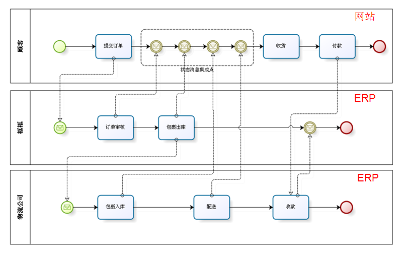 ��ô�鿴С���ҵĶ���-REST������API��ư���(3)