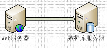 ��վ�ܹ�&����&���򿪷�һ