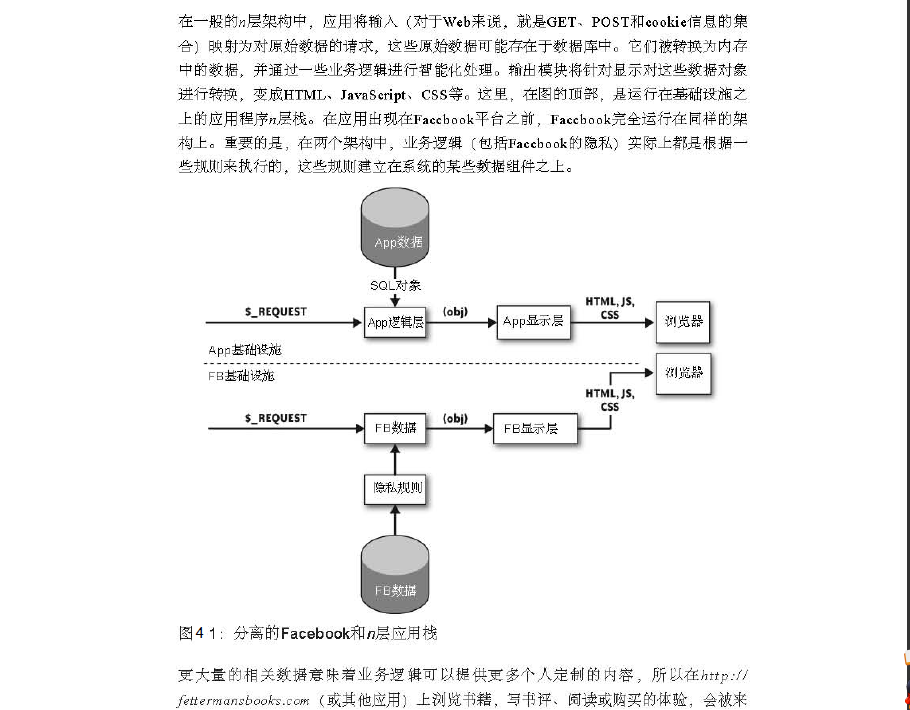 �ܹ�֮��-��16��-����������FACEBOOKƽ̨�ܹ�(1)