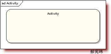 UML�ͼ������Activity Diagram��