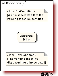 UML�ͼ������Activity Diagram��