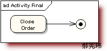 UML�ͼ������Activity Diagram��
