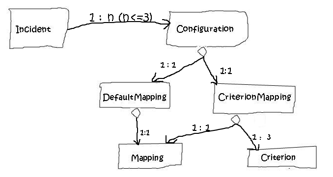 DDD��TDD��ͬ�ȡ���DDD