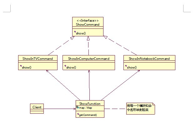 ����(command)ģʽ