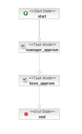 jBPM����������